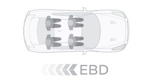 ELECTRONIC BRAKE FORCE DISTRIBUTION