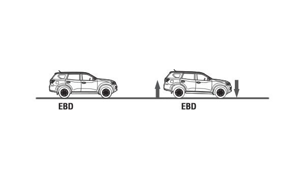 Electronic Brake Force Distribution