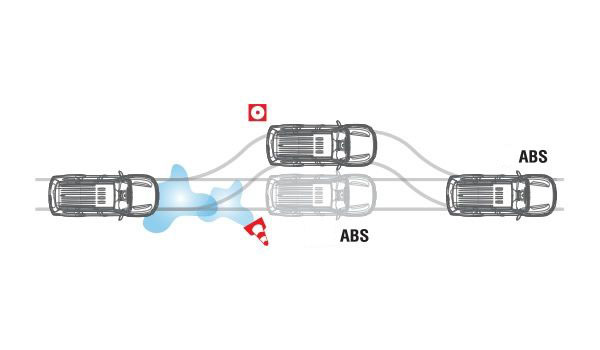 ANTI-LOCK BRAKING SYSTEM (ABS)