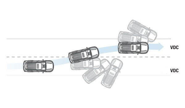 VEHICLE DYNAMIC CONTROL (VDC)